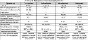 гречневая диета сидел